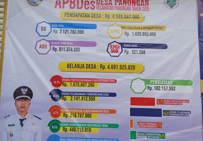 APBDes 2025: Membangun Desa Panongan Lebih Transparan dan Partisipatif